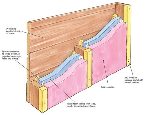 house built in 1975 has metal insulation|insulation behind walls pictures.